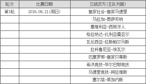 西甲全部赛程皇家社会队(西甲38轮西班牙人vs皇家社会)